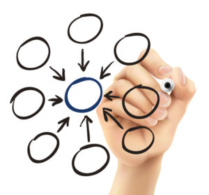 Centralization image