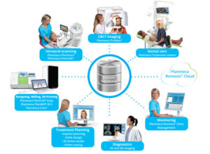 Planmeca romexis chart