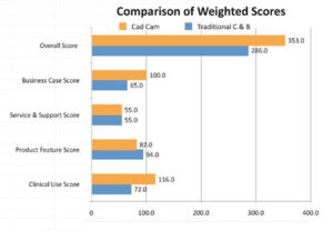 Figure 2. Summary of the Kaye Technology Acquisition Scorecard.