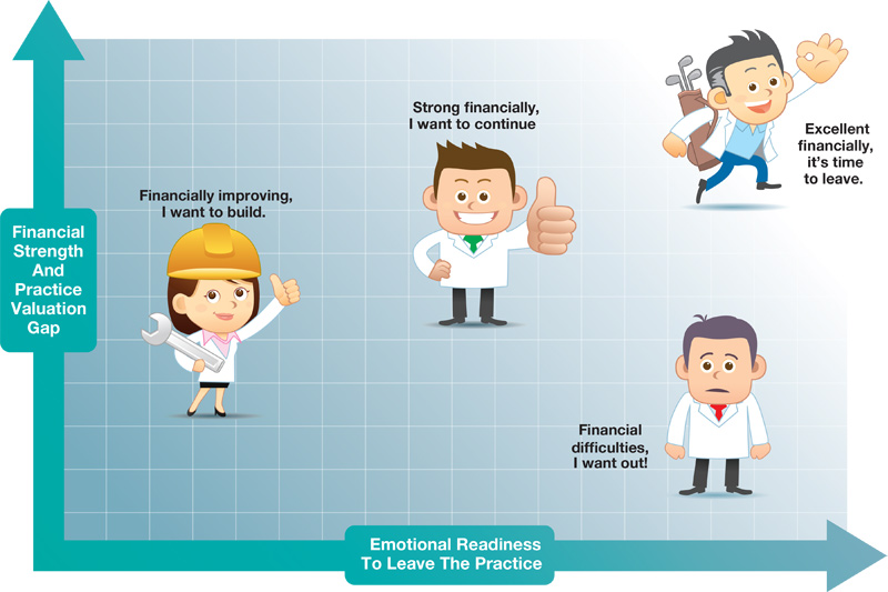 Practice ownership graph