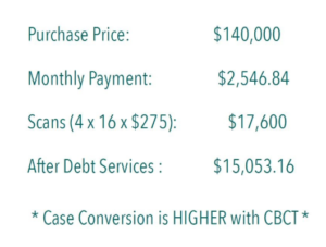 Sleep Medicine number crunching