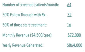 Sleep Medicine numbers